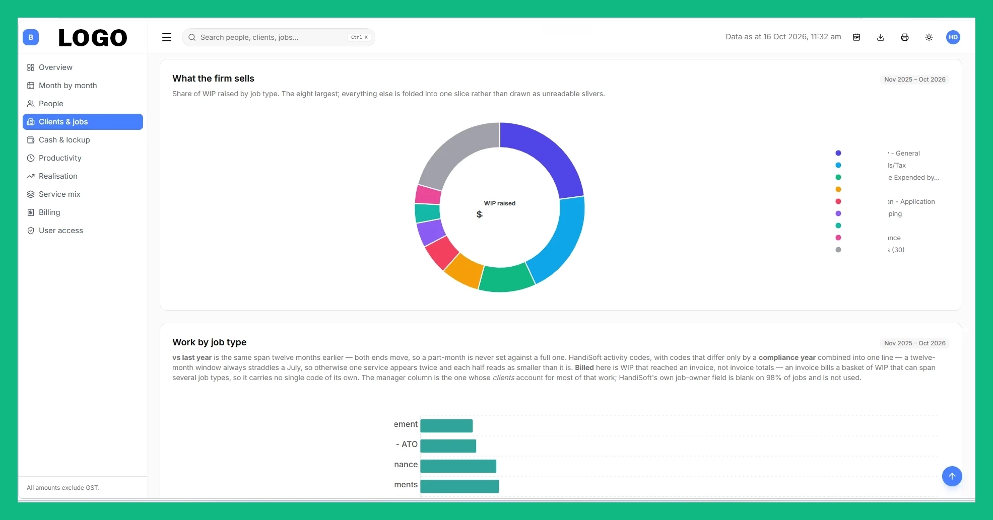 Practice Dashboard screenshot